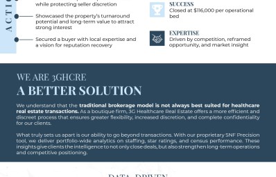 3G Healthcare Real Estate